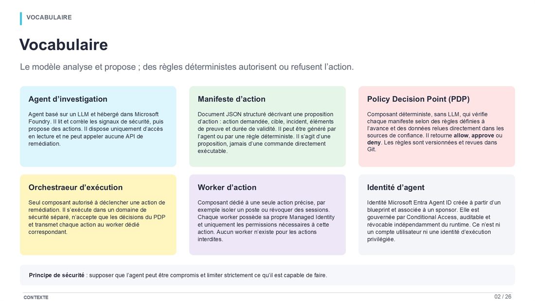 Slide 2 : Vocabulaire