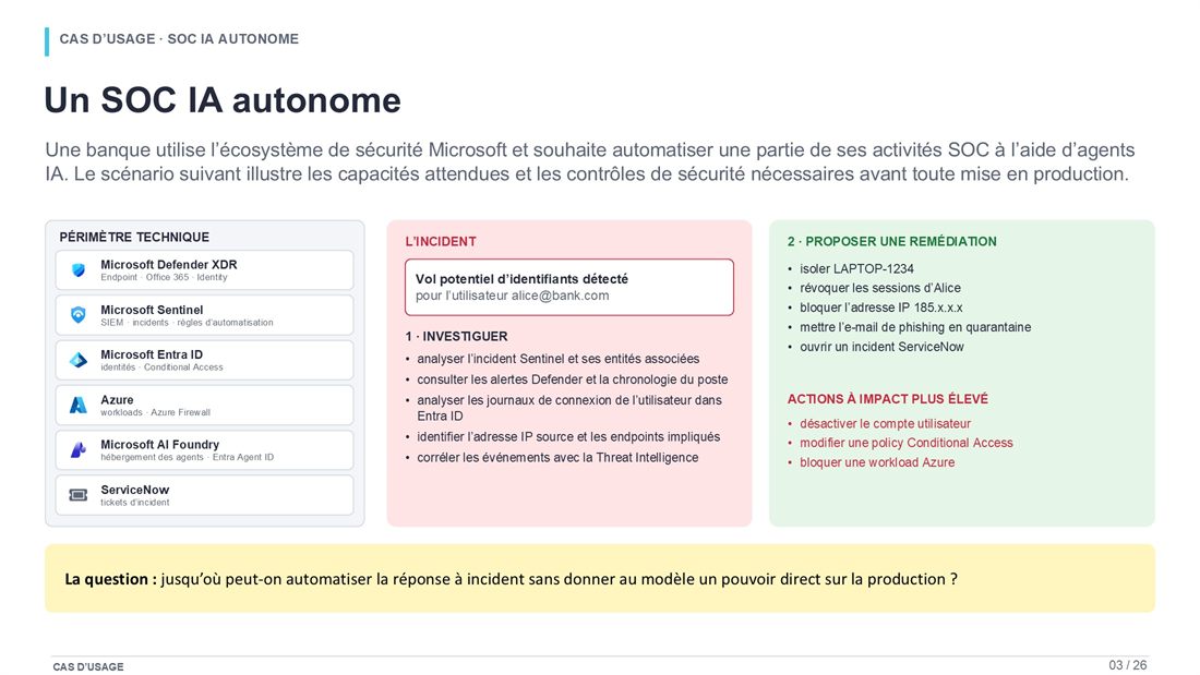 Slide 3 : Automatiser une partie du SOC avec des agents IA