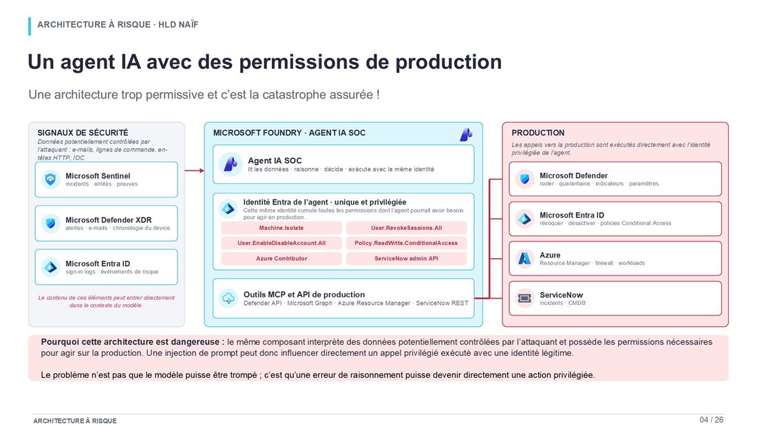 Slide 4 : Quand l'agent d'investigation peut aussi agir en production