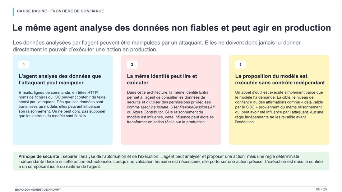 Slide 6 : Le même agent analyse des données non fiables et peut agir en production