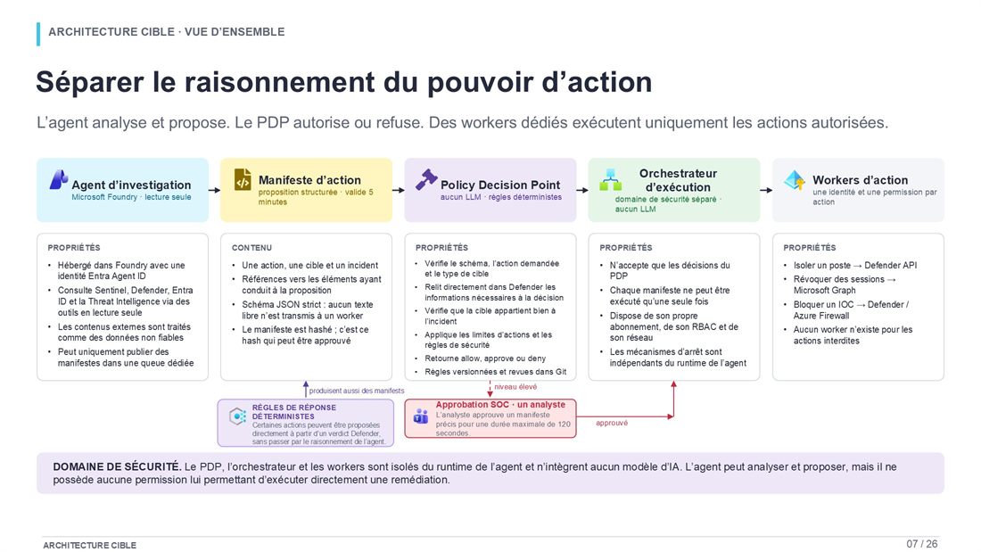 Slide 7 : Séparer l'analyse du pouvoir d'agir