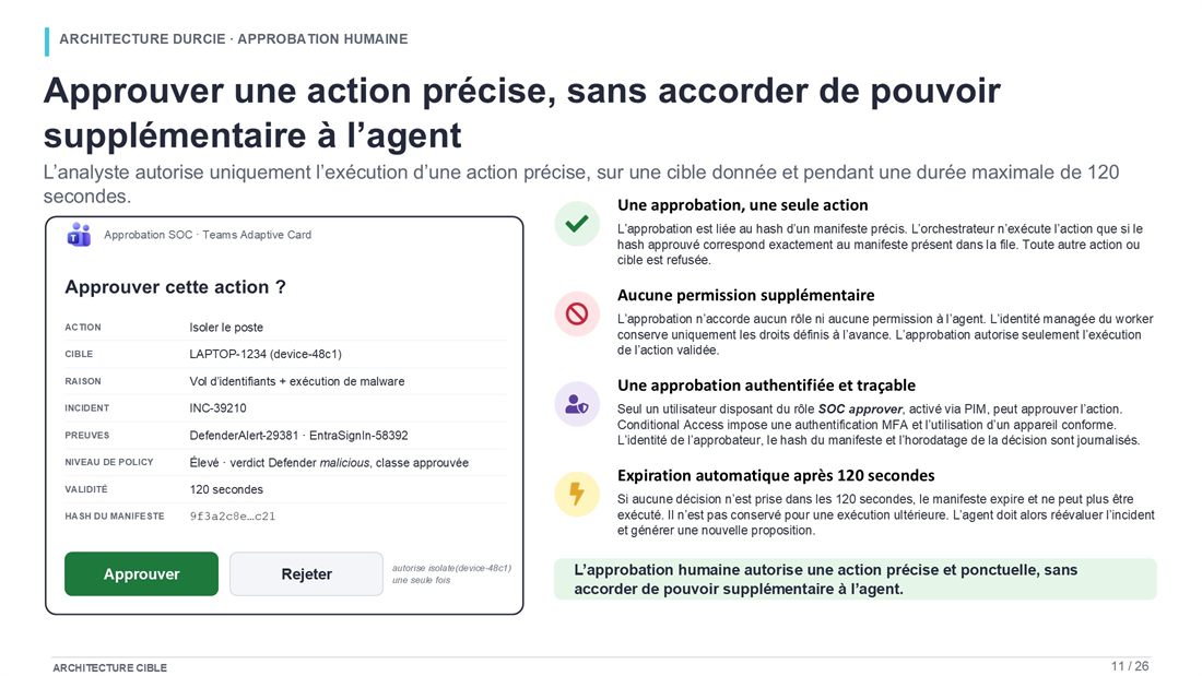 Slide 11 : Approuver une action précise, sans accorder de pouvoir supplémentaire
