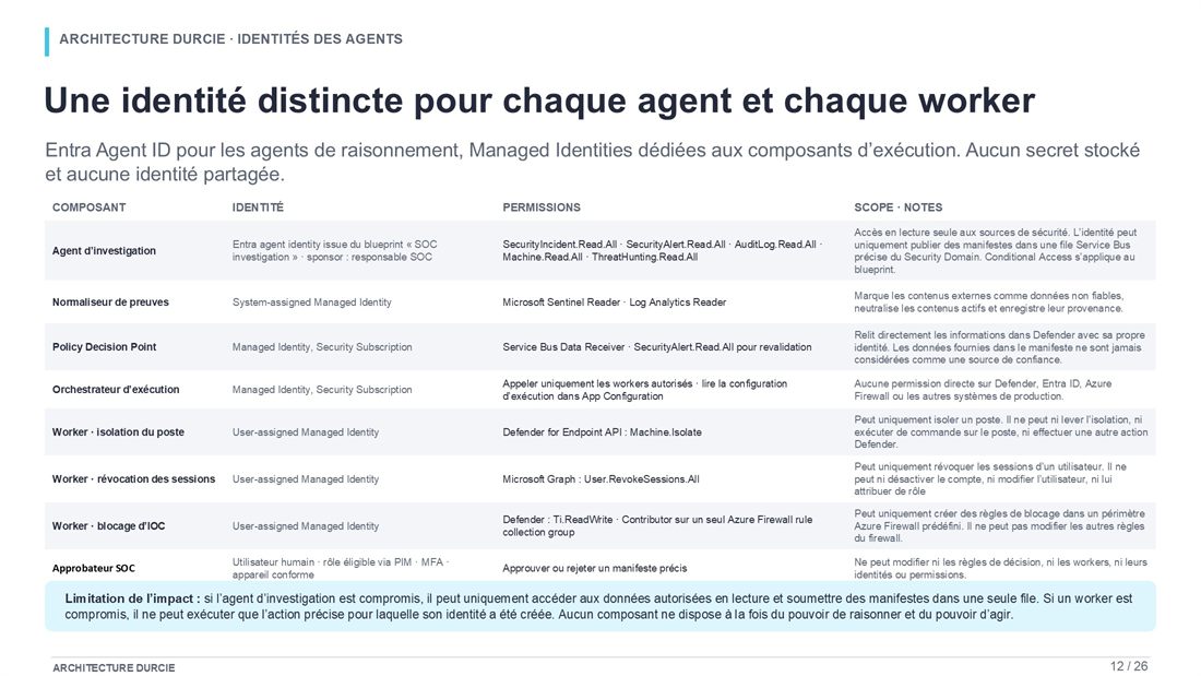Slide 12 : Une identité distincte pour chaque agent et chaque worker