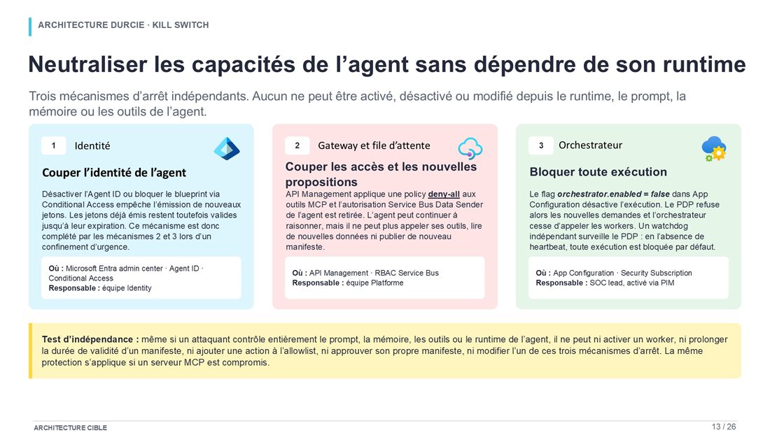 Slide 13 : Neutraliser les capacités de l'agent sans dépendre de son environnement d'exécution