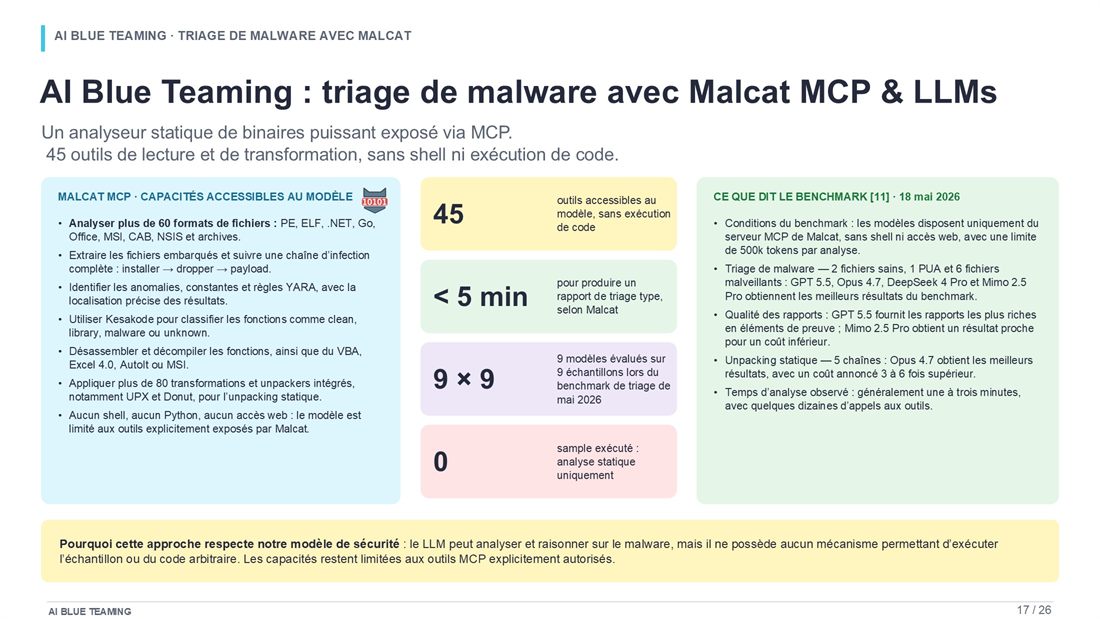 Slide 17 : AI Blue Teaming : triage de malware avec Malcat MCP et des LLM