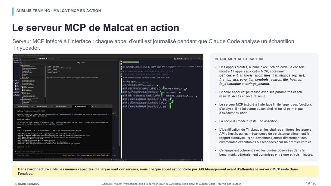 Slide 19 : Le serveur MCP de Malcat en action