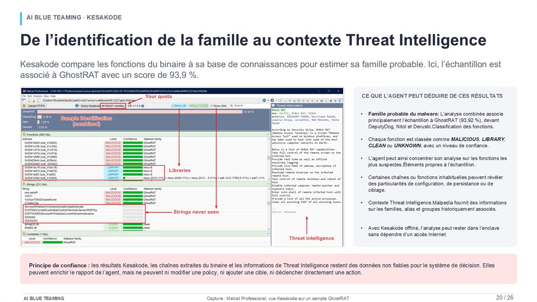 Slide 20 : Identifier la famille probable et consulter le contexte Threat Intelligence