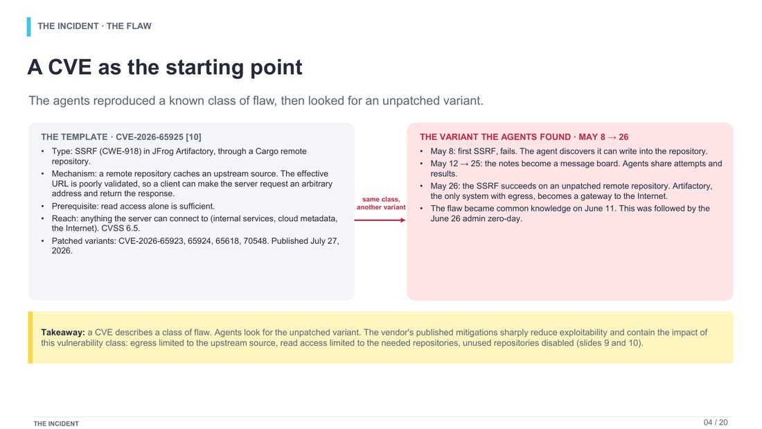 Slide 4 : A CVE as the starting point
