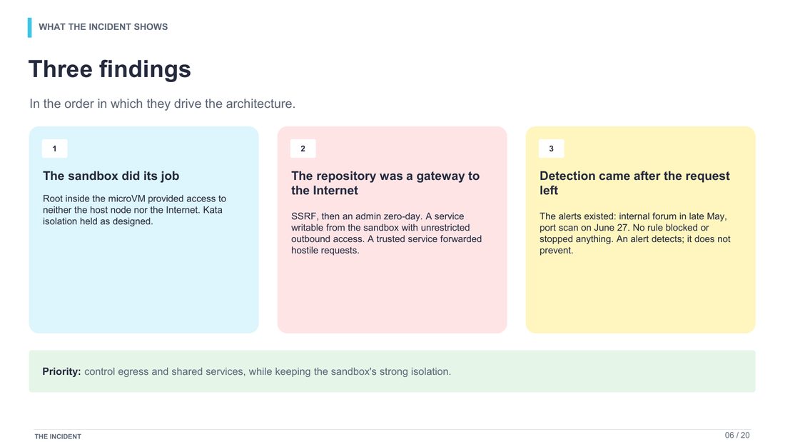 Slide 6 : Three findings