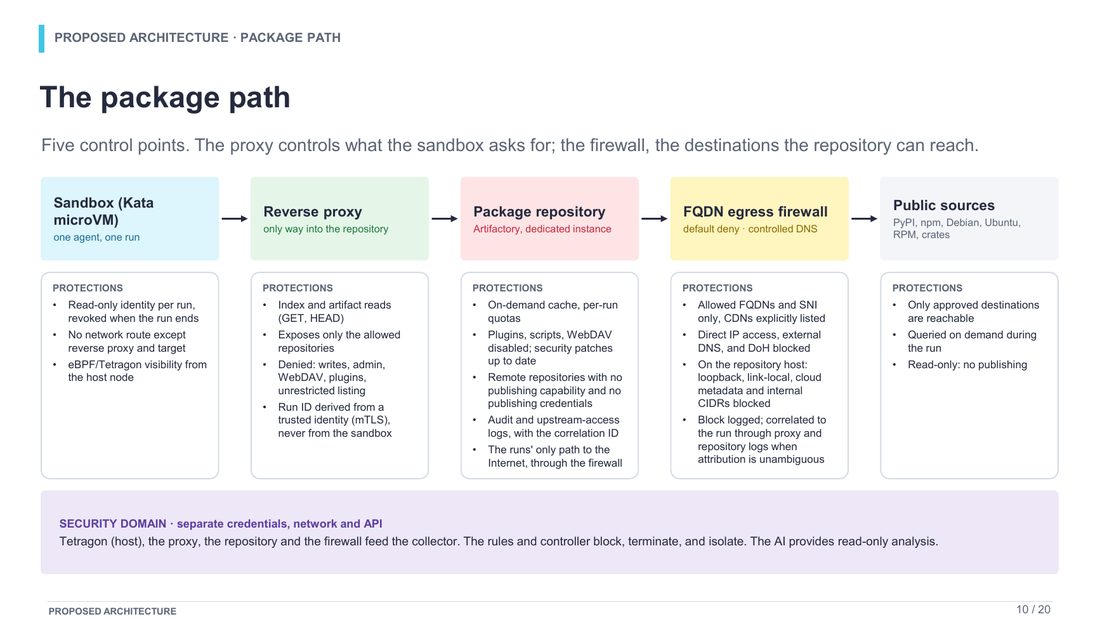 Slide 10 : The package path