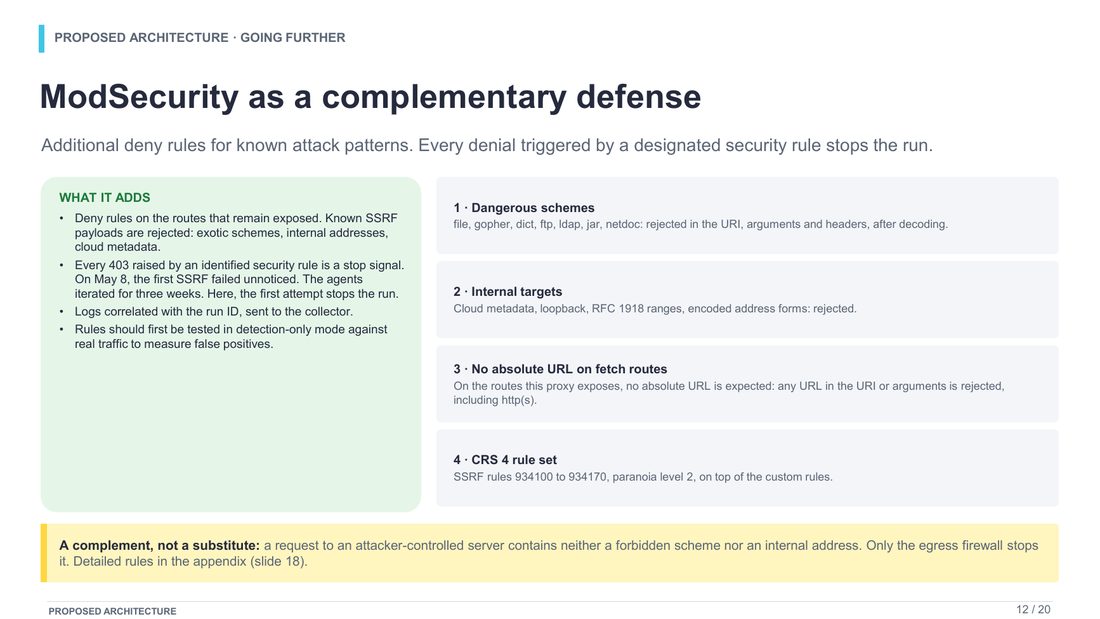 Slide 12 : ModSecurity as a complementary defense