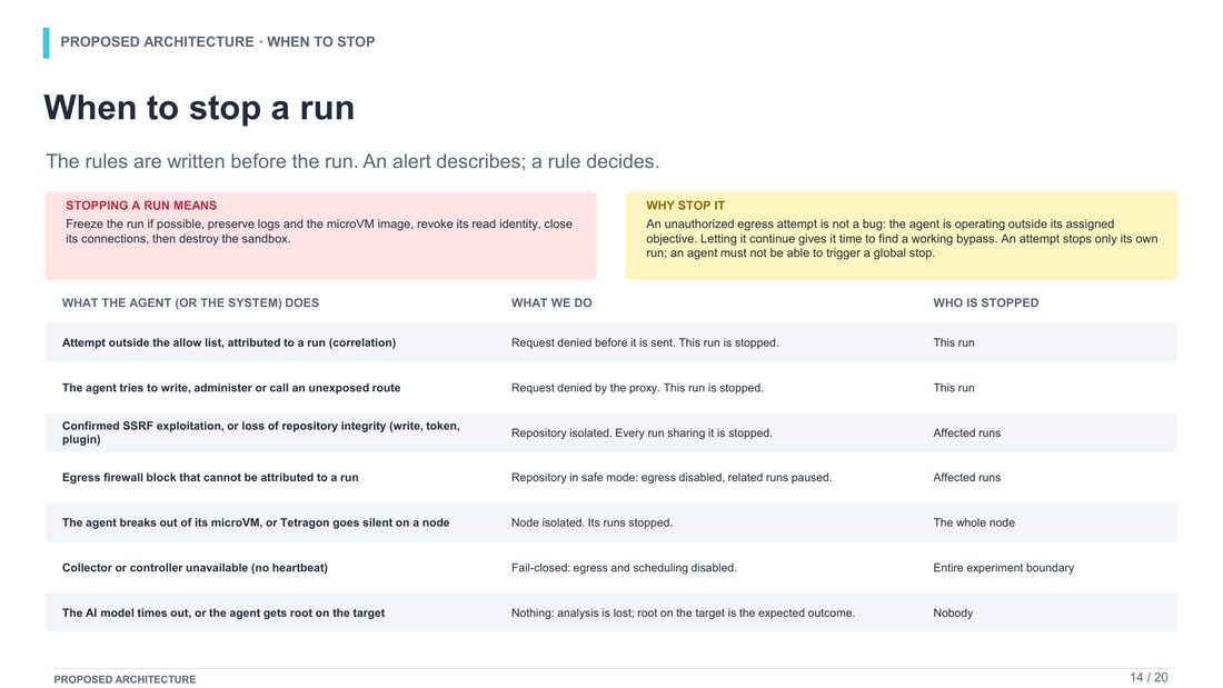Slide 14 : When to stop a run