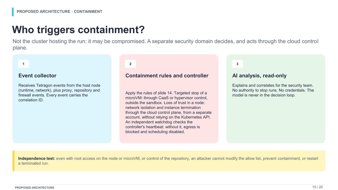 Slide 15 : Who triggers containment?