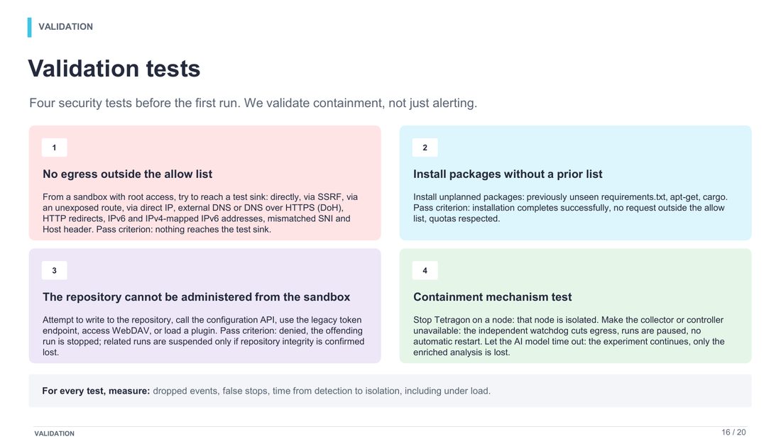 Slide 16 : Validation tests