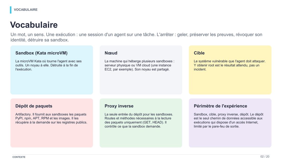 Slide 2 : Vocabulaire