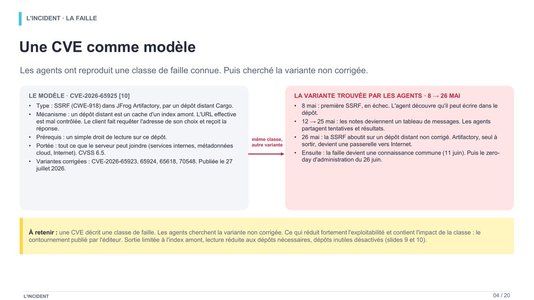 Slide 4 : Une CVE comme modèle