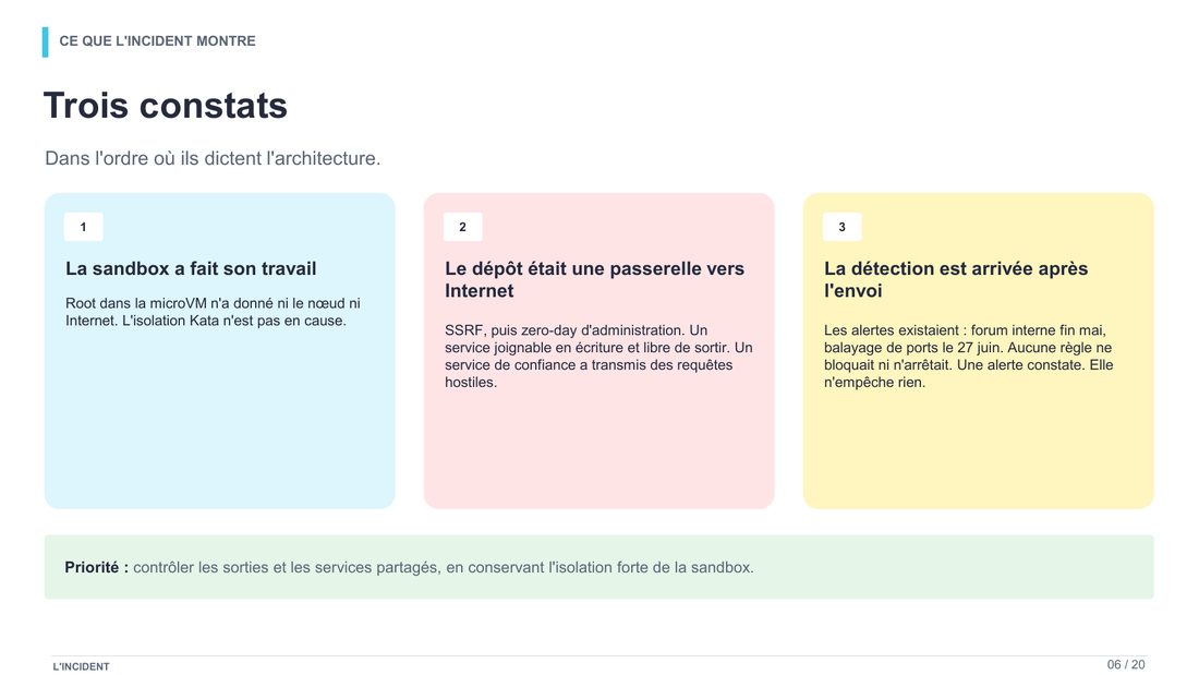 Slide 6 : Trois constats