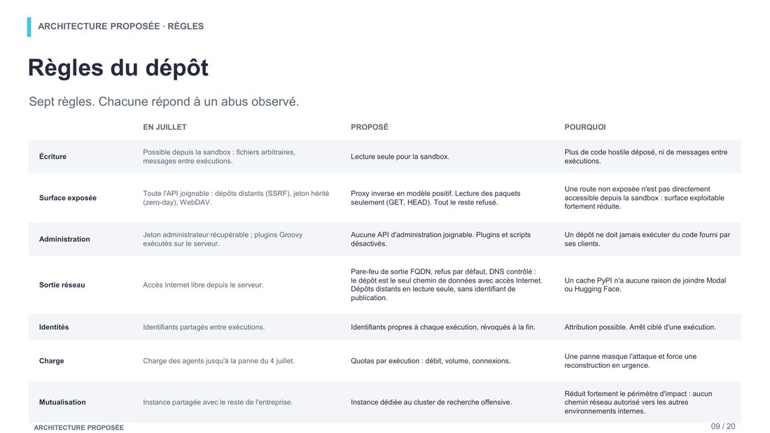 Slide 9 : Règles du dépôt