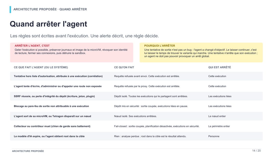 Slide 14 : Quand arrêter l'agent