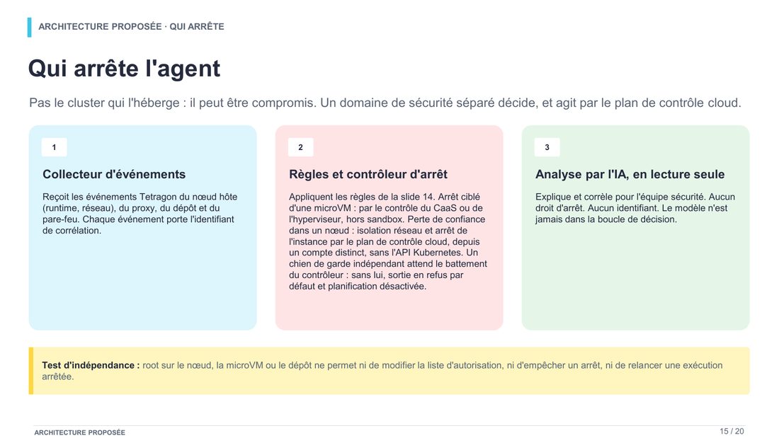 Slide 15 : Qui arrête l'agent