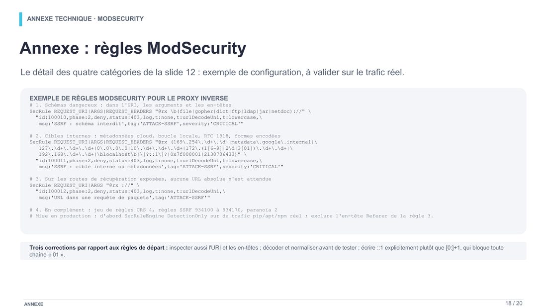 Slide 18 : Annexe : règles ModSecurity